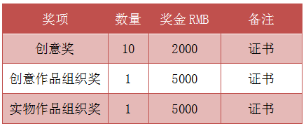 创意=认同与奖励 | 这里，因你的作品而璀璨！