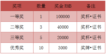 2016中国国际照明灯具设计大赛 108万大奖等你来拿