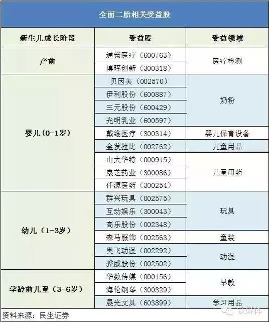 不要想象,二胎的真实生活告诉你!有压力?利好行业告诉你,你懂的!-怀孕期