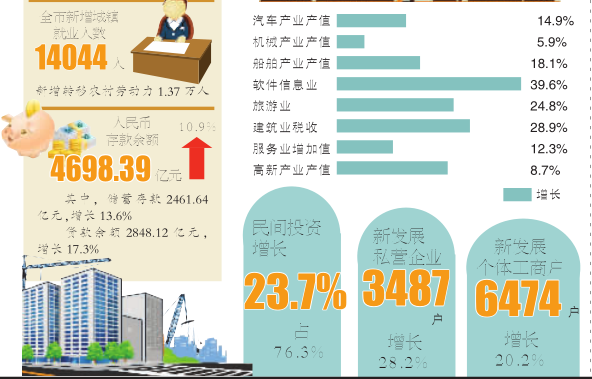 gdp增速_2019扬州gdp(2)