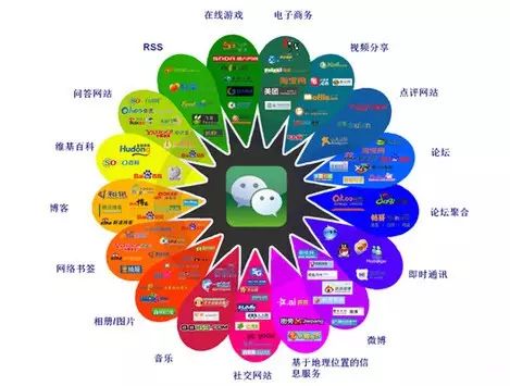 朋友圈营销只是微商的一个"过渡段" 未来可能人人电商