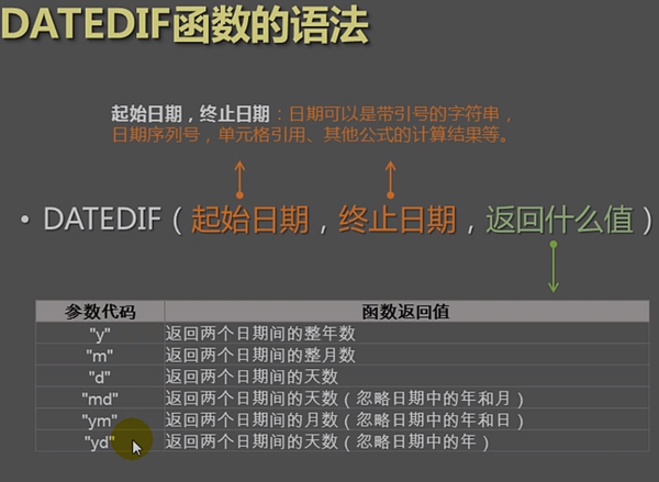 单元格中手动换行的方法是_excel单元格中手动换行的方法是