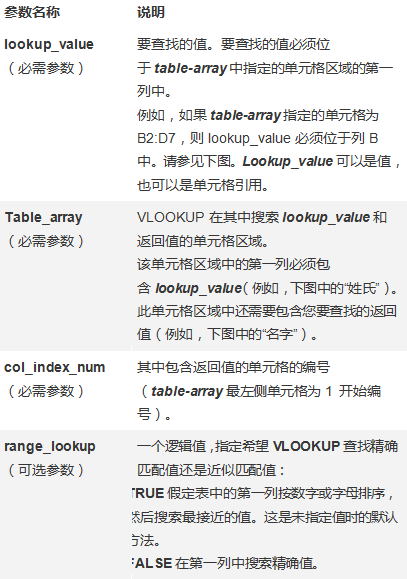 单元格中手动换行的方法是_excel单元格中手动换行的方法是