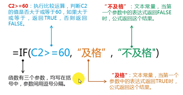 单元格中手动换行的方法是_excel单元格中手动换行的方法是
