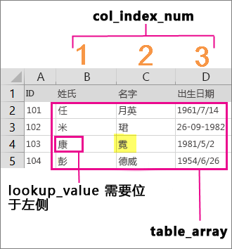 单元格中手动换行的方法是_excel单元格中手动换行的方法是