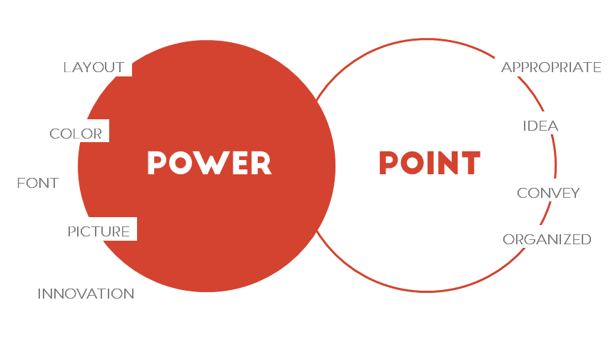 为什么你的powerpoint既没有power也没有point