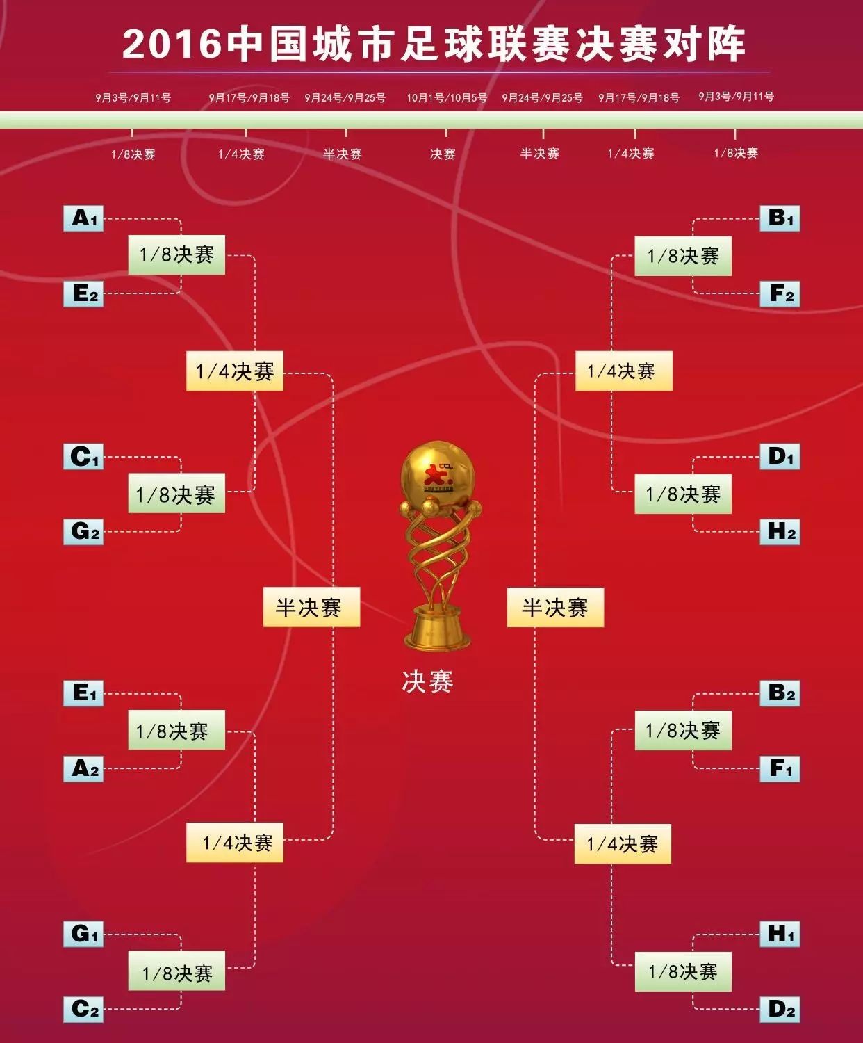 中国城市足球联赛32强赛赛程表及对阵图正式发布