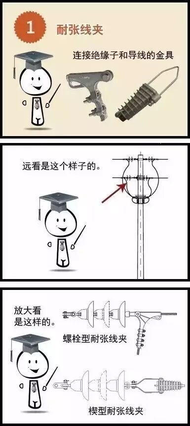 兰州电力金具-电力人不能不知道的“金具”知识！|行业动态-兰州海诚电力物资有限公司