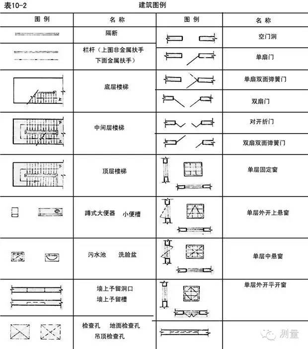 建筑平面图识读