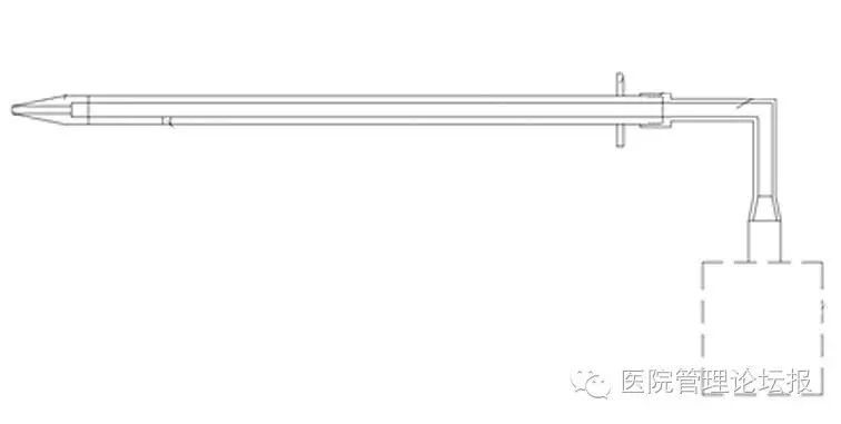 套管穿刺器怎么用气胸引流穿刺器_https://www.jmylbn.com_新闻资讯_第3张