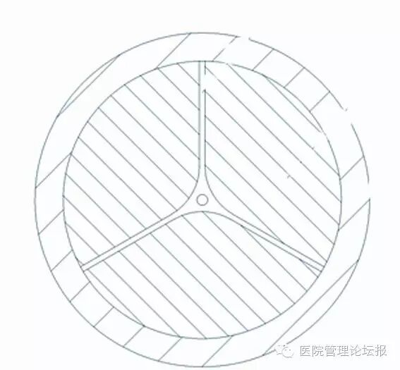 套管穿刺器怎么用气胸引流穿刺器_https://www.jmylbn.com_新闻资讯_第4张
