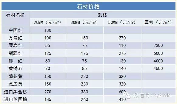 国产天然石材的分类、命名及编号：国产石材开采及加工