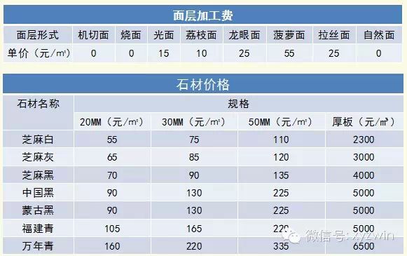 国产天然石材的分类、命名及编号：国产石材开采及加工