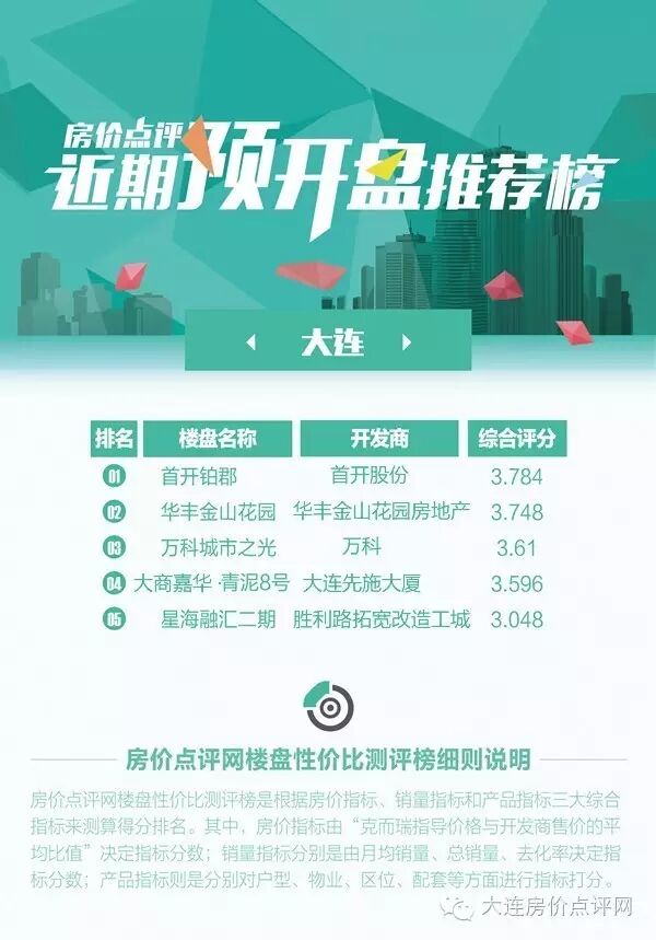 近期预开盘推荐榜.jpg