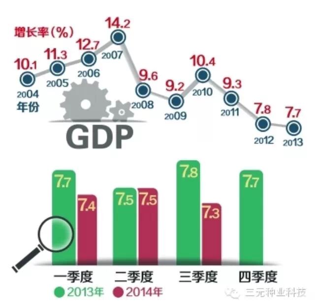 撒贝宁时间_3季度gdp 公布时间