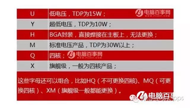 现在主流台式机配置 笔记本怎么看配置好坏 5招教你如何选购笔记本