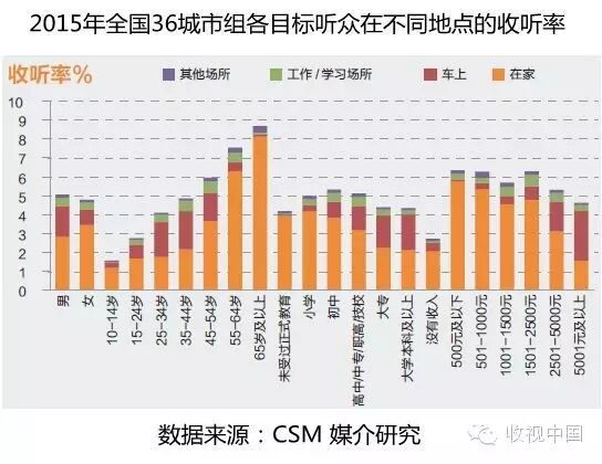 ڹ㲥̨Ͷżֵ——ƶȺ