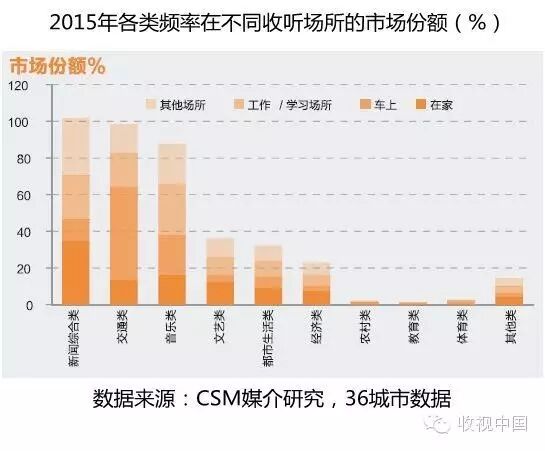 ڹ㲥̨Ͷżֵ——ƶȺ