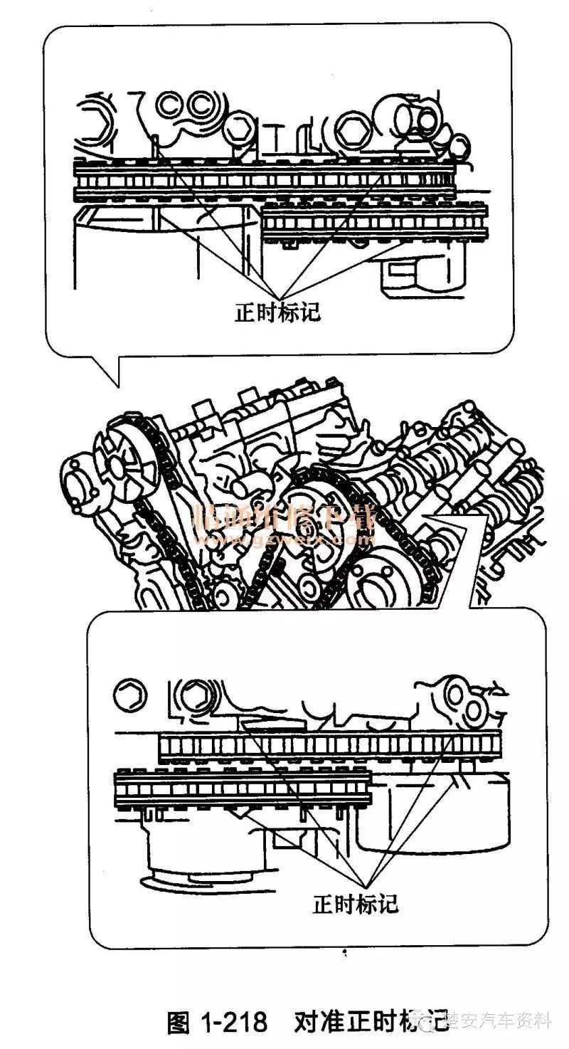 正时:丰田汉兰达发动机正时链条拆卸方法!