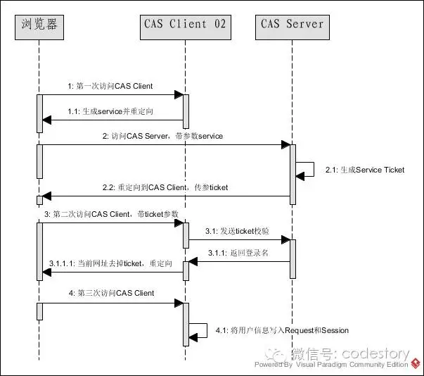 640?wx_fmt=png&tp=webp&wxfrom=5&wx_lazy=