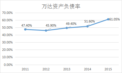 ����ծ������ʲô���������׸��� �º���