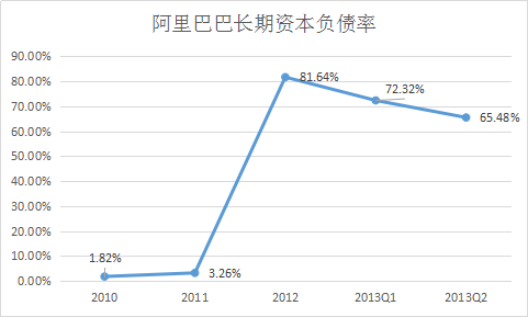 ����ծ������ʲô���������׸��� �º���