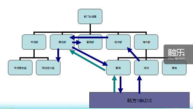 qq游戏脚本错误怎么解决_cf脚本错误怎么解决_qq游戏脚本错误