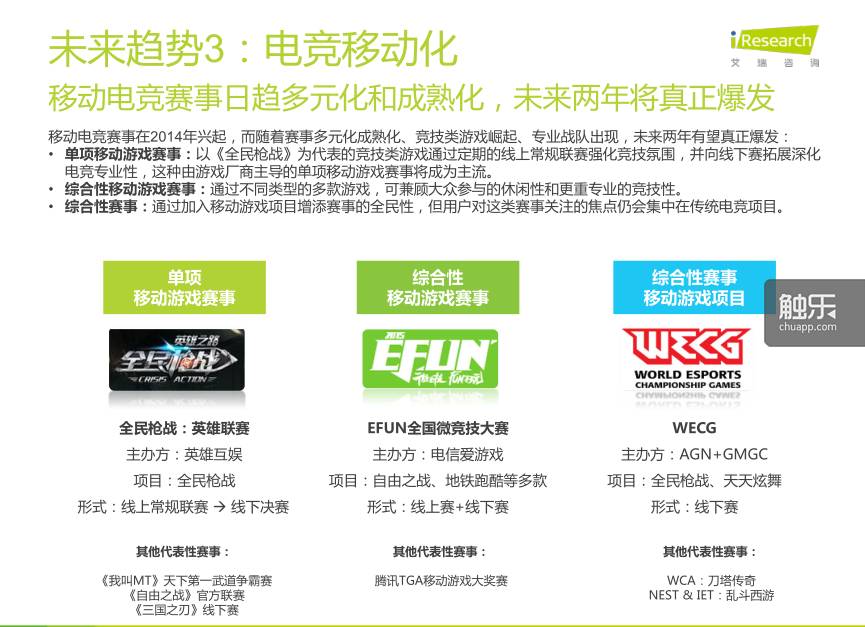 电竞移动化的未来趋势：解读中国电子竞技行业研究报告2015