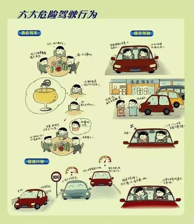 六大危险驾驶行为 :即酒后驾驶,超速行驶,疲劳驾驶,闯红灯,强行超车