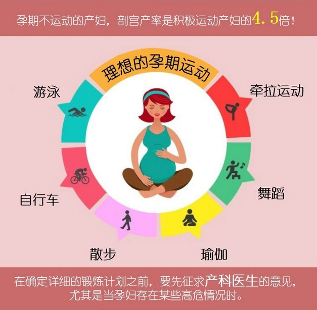 孕妇怎么运动为了孩子动起来