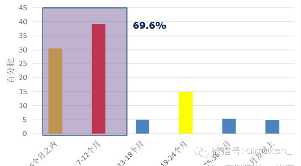 郑州火车站_郑州80后 配偶 收入