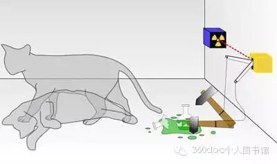 历史上最著名的五大道德难题！