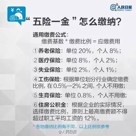 社保缴费要降了!赶紧看看五险一金的这些变化! - 慧达会计 - 慧达会计 社保缴费要降了!赶紧看看五险一金的这些变化! - 慧达会计 - 慧达会计