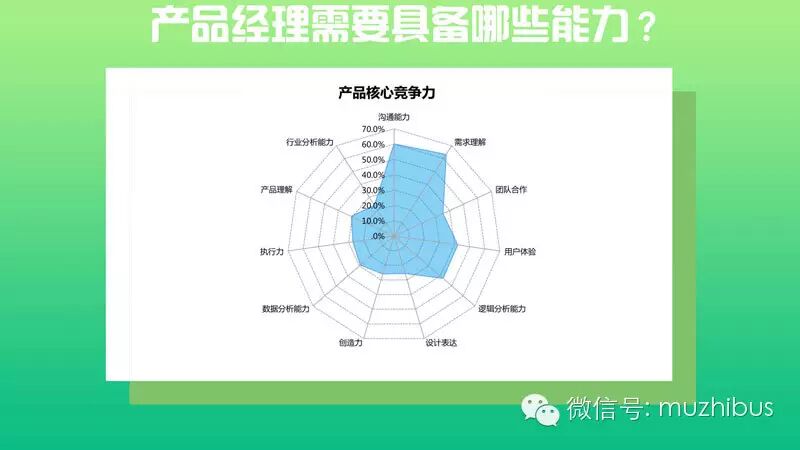  产品经理到底是什么鬼？