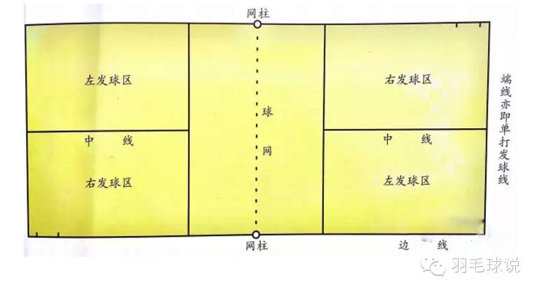 《跟我学羽毛球》第十一篇:击球技巧分类