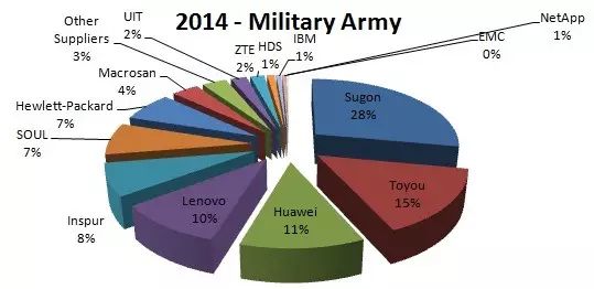 2014年国内外部存储市场格局分析插图26