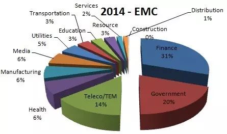 2014年国内外部存储市场格局分析插图32