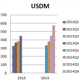 2014年国内外部存储市场格局分析插图5