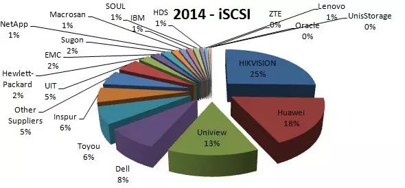 2014年国内外部存储市场格局分析插图14