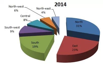 2014年国内外部存储市场格局分析插图11