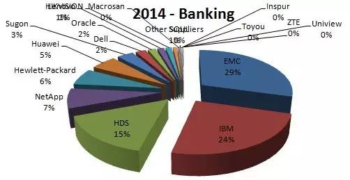 2014年国内外部存储市场格局分析插图22