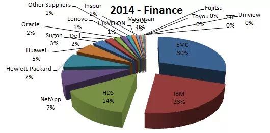 2014年国内外部存储市场格局分析插图16