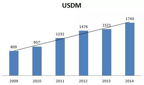 2014年国内外部存储市场格局分析插图6