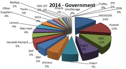 2014年国内外部存储市场格局分析插图18