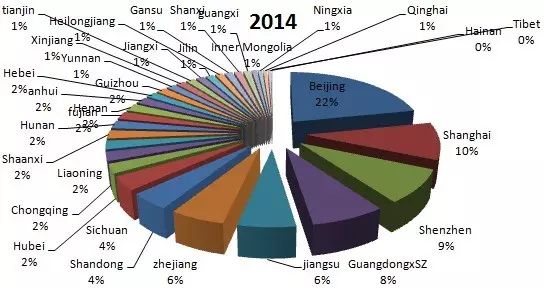 2014年国内外部存储市场格局分析插图12