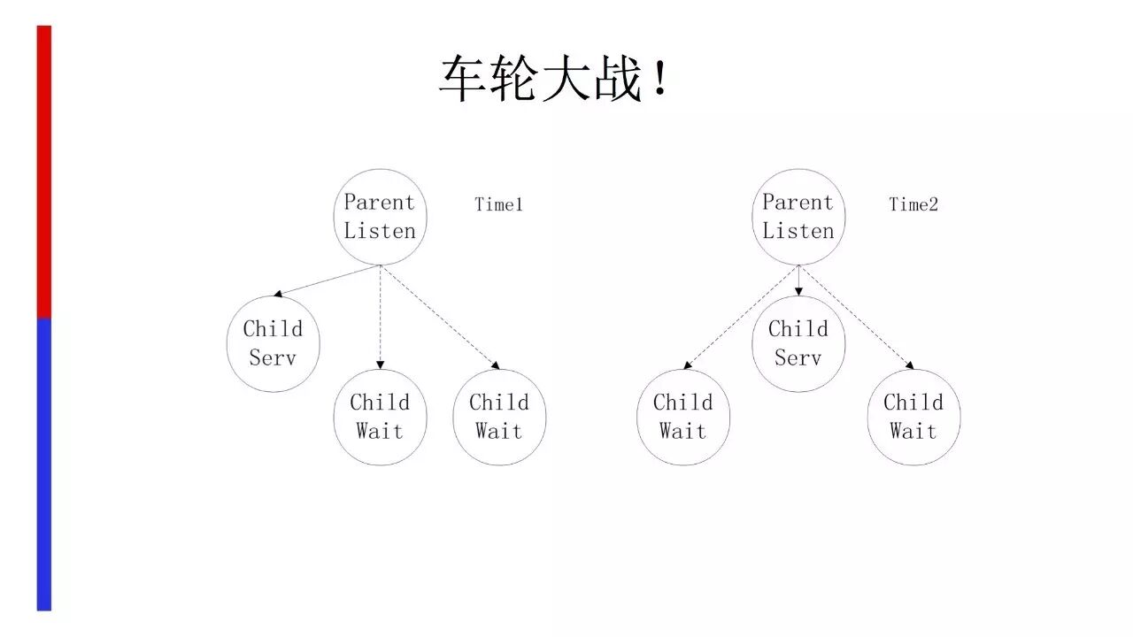 Golang 在&nbsp;Baidu-FrontEnd 的应用之路