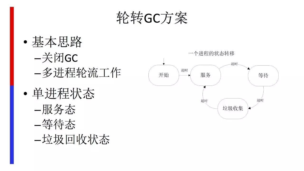 Golang 在&nbsp;Baidu-FrontEnd 的应用之路