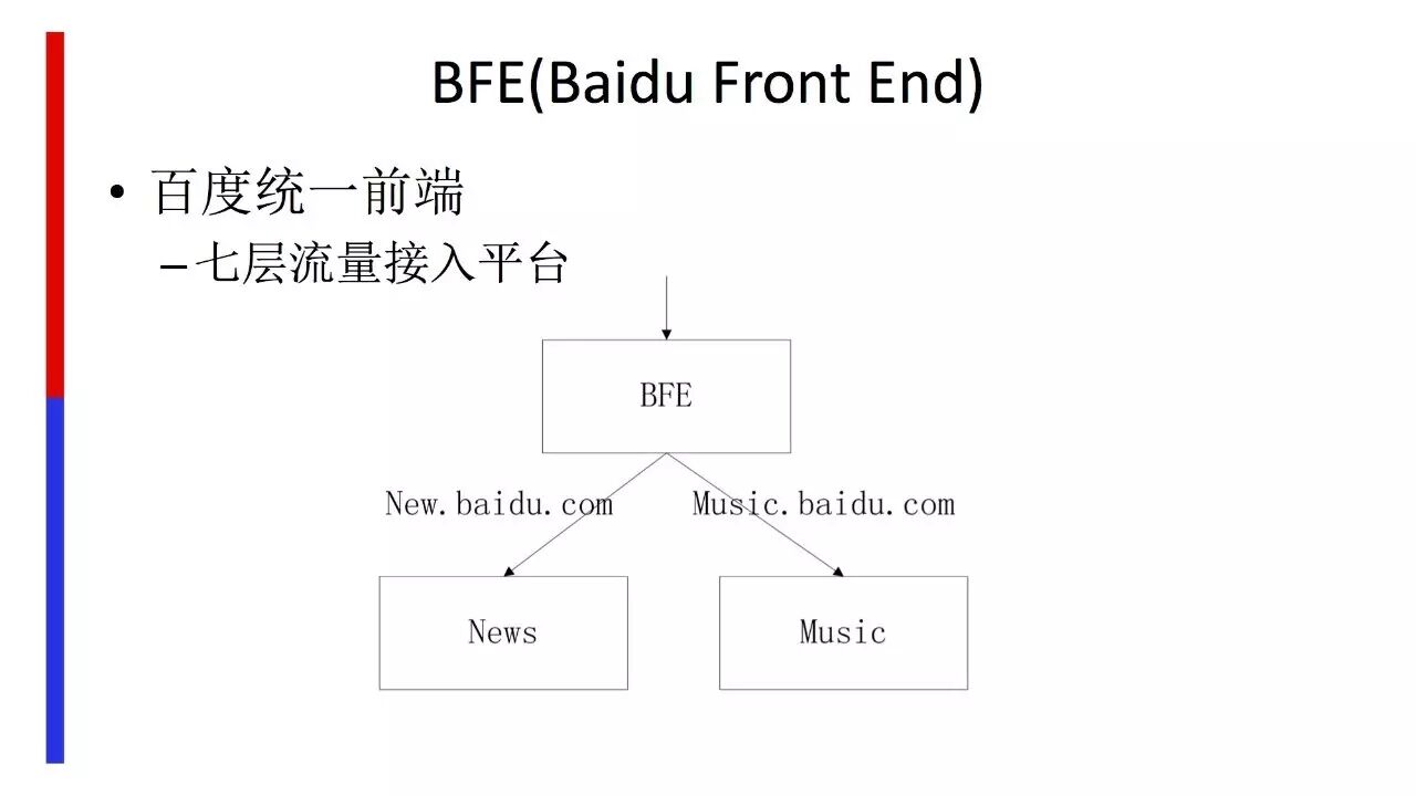 Golang 在&nbsp;Baidu-FrontEnd 的应用之路