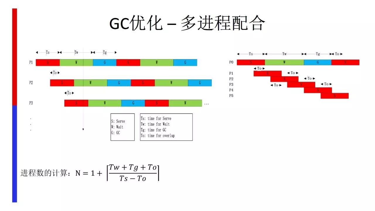 Golang 在&nbsp;Baidu-FrontEnd 的应用之路