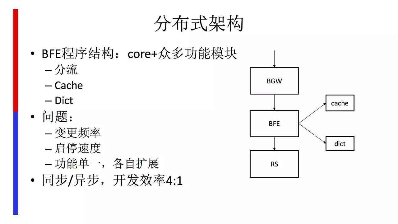Golang 在&nbsp;Baidu-FrontEnd 的应用之路